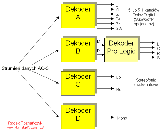 Kompatybilne miksowanie w d�